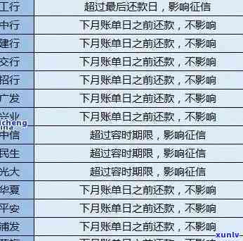 光大逾期多久会上？作用、通知家人、被起诉、全额还款、能否继续采用及利息全解析