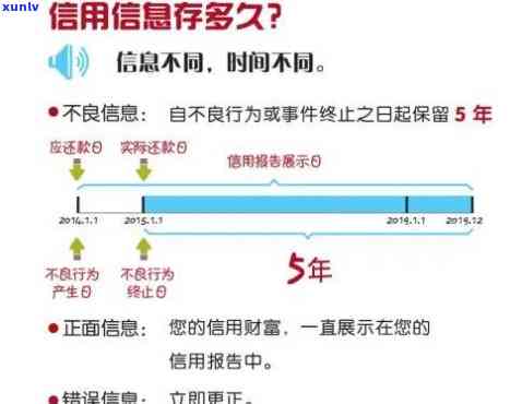 银行消费贷逾期多久会上，熟悉消费贷逾期对信用的作用：逾期多久会列入记录？