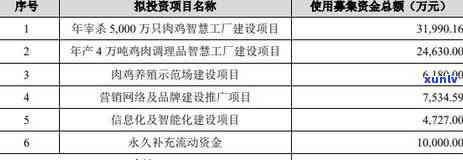 光大逾期过就提不了额：逾期额度变0，还完后是不是会降额？逾期几天后还能正常采用吗？已还款却被告知全额还款，需理会吗？逾期一周能协商不上吗？逾期一次就不能还更低还款额了吗？