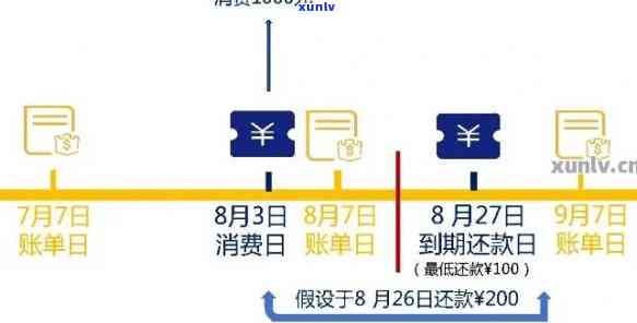 光大还款日是账单日后多少天，光大信用卡还款日揭秘：账单日后多少天需要还款？