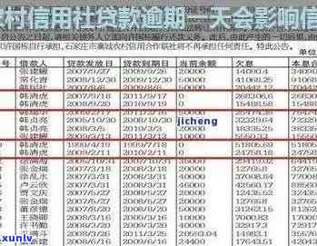 农村信用社怎么查逾期记录，怎样查询农村信用社的逾期记录？