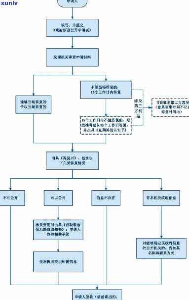 中国人民银行逾期申诉全流程指南：步骤、时间、入口与 *** 