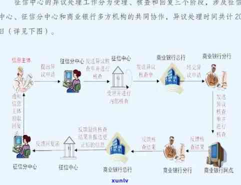 中国人民银行申诉流程及联系方法：怎样正确申诉疑问？