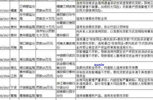 农村信用社10万逾期-农村信用社10万逾期半年罚息多少钱