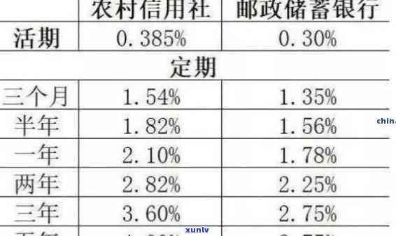 农村信用社民卡逾期分期应需要多少钱，怎样计算农村信用社民卡逾期分期所需费用？