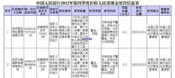 中国人民银行逾期报告-中国人民银行逾期报告查询