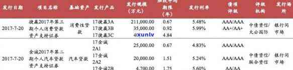 平安和捷信合作：是同一公司吗？贷款哪家更好？