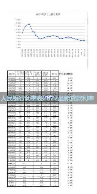 中国人民银行公布最新逾期贷款利息及计算标准，2022年利率表一览