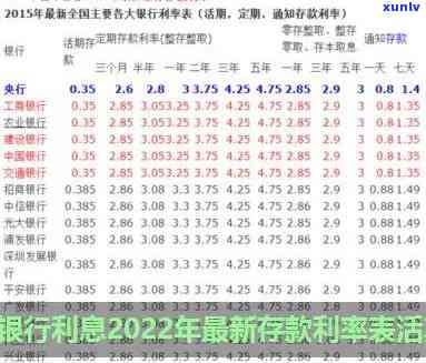 中国人民银行公布最新逾期贷款利息及计算标准，2022年利率表一览