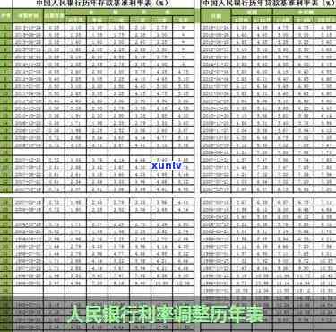 中国人民银行公布最新逾期贷款利息及计算标准，2022年利率表一览