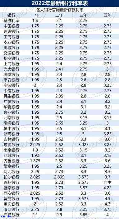 中国人民银行公布最新逾期贷款利息及计算标准，2022年利率表一览