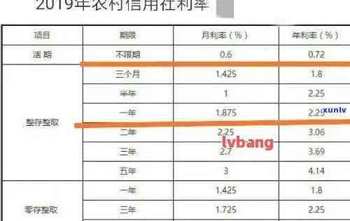 农村信用社对逾期放宽-农村信用社对逾期放宽的规定