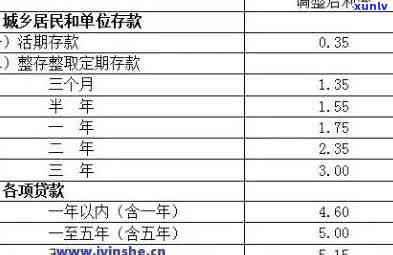 中国人民银行关于逾期贷款利息的规定及标准