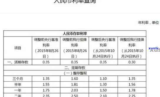 中国人民银行逾期利息-中国人民银行逾期利息违约金1万元1公年要付多少利息