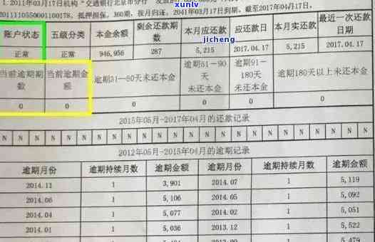 农村信用社贷款逾期后还能按揭房贷吗，逾期还清后能否申请农信社贷款及按揭房贷？