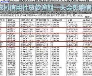 农村信用社贷款逾期后-农村信用社贷款逾期后利率是多少