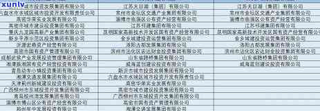 云南农村信用社逾期率-云南农村信用社逾期率高吗