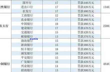 光大银行逾期一个月：第二月账单出来后需要还两个月，逾期会产生什么结果？