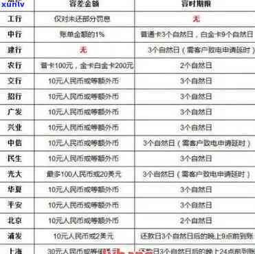 光大欠5千逾期一个月-光大逾期一个月会让还全款吗