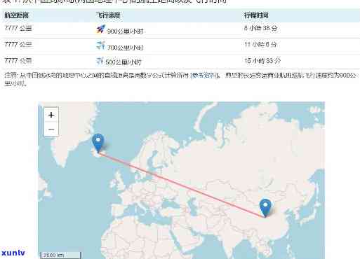 从中国到冰岛怎么走最方便、快、省时？全程距离及路线解析