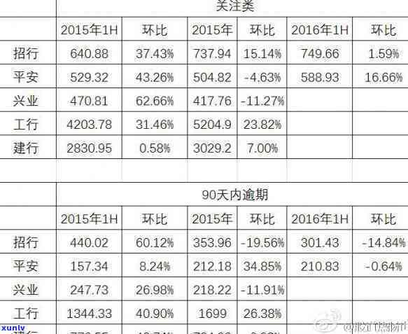 平安银行贷逾期怎么办-平安银行贷款逾期怎么办