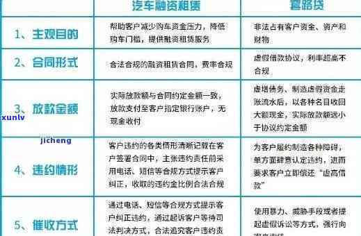 个人消费贷款逾期起因有哪些，探究个人消费贷款逾期的常见起因