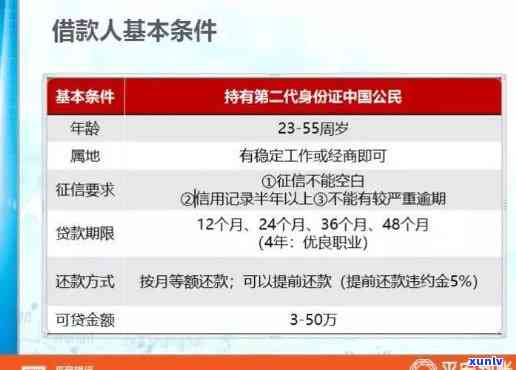 平安贷款外包：个贷、催贷手法全揭秘，内部贷款详情及经理评价