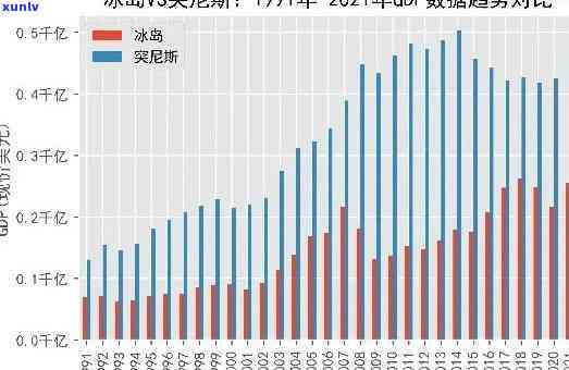 冰岛纯料2000年-冰岛纯料价格