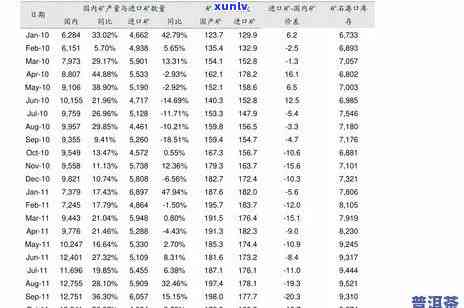 冰岛纯料2000年-冰岛纯料价格