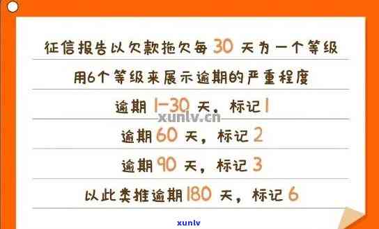 消费贷逾期上吗，你的消费贷逾期了吗？是不是已经作用到你的信用记录？