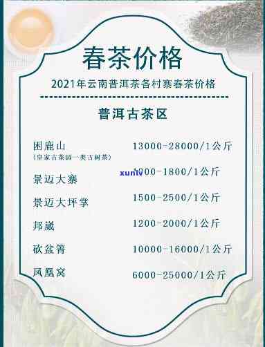 2021云南古树茶价格，2021年云南古树茶市场价格走势分析报告