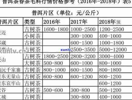 昆明市古树茶叶价格-昆明市古树茶叶价格表