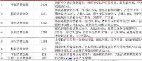 中邮消费金融投诉  ，怎样联系中邮消费金融？官方投诉  是多少？