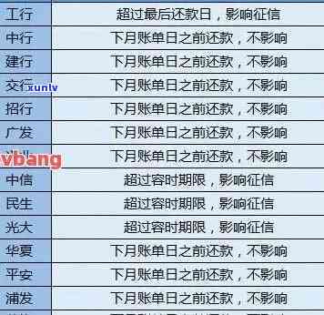 农村信用社逾期多少天进系统啊，解答：农村信用社贷款逾期多久会进入个人记录？