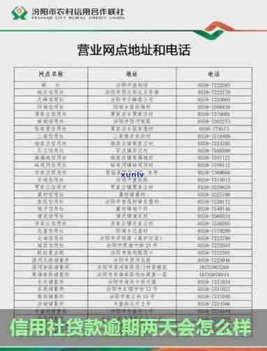 农村信用社逾期92天-农村信用社逾期92天会怎样