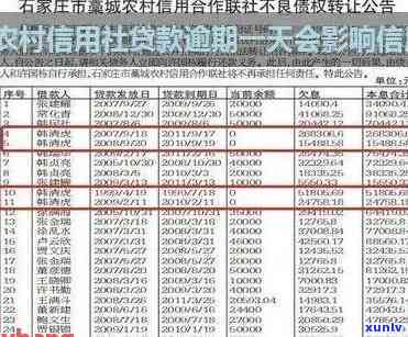 农村信用社逾期92天-农村信用社逾期92天会怎样