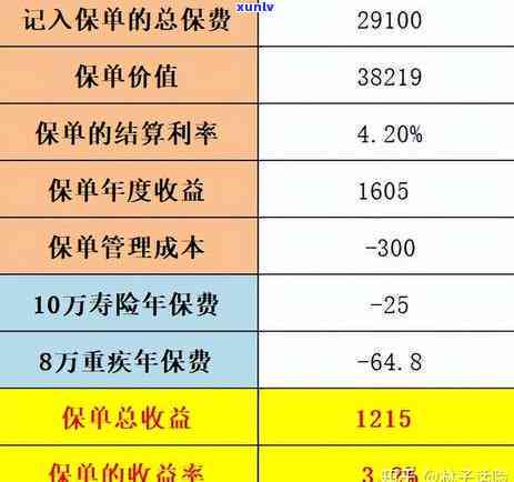 平安保险逾期交费会怎样？解决方法、是不是自动退保及补缴期限全解析