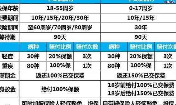 平安保险逾期续交费吗-平安保险逾期续交费吗能退吗