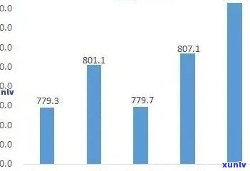 2021年冰岛老寨价格走势与历年对比，口感如何？