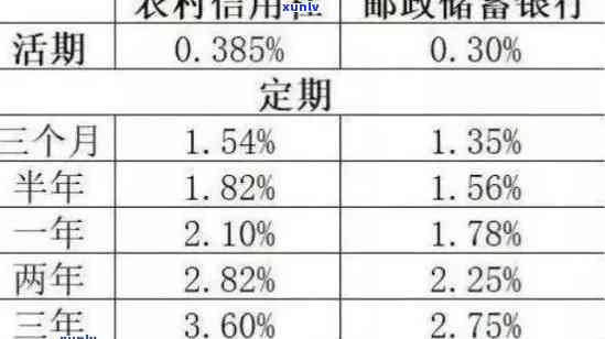 农村信用社民贷：逾期多久会起诉？利息高吗？怎样还款？