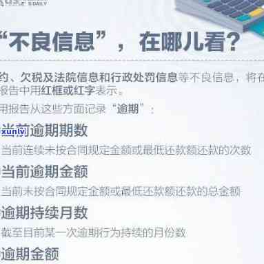 平安新一贷逾期几天会作用吗？2020年逾期多久会被记录？逾期后怎样协商解决？