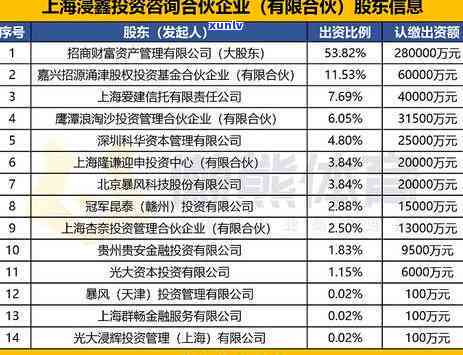 光大逾期多久会被起诉？全攻略：时间、金额、通知方法与策略