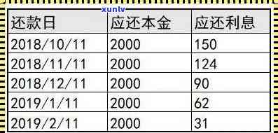 消费贷提前还款划算吗？熟悉各大银行规定及利息计算  