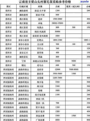 勐库冰岛古树茶价格：2006年至2018年的变化与档次分析