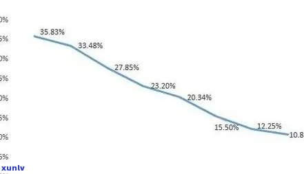 中国逾期多少人，揭秘中国逾期人数：一场经济与社会的较量