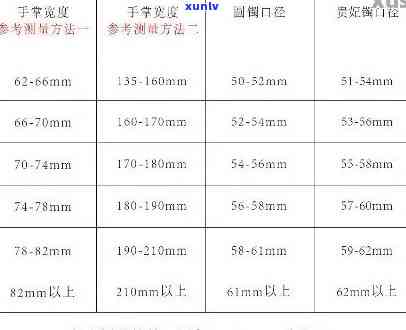 翡翠手镯圈口测量法：详细步骤与图表解析