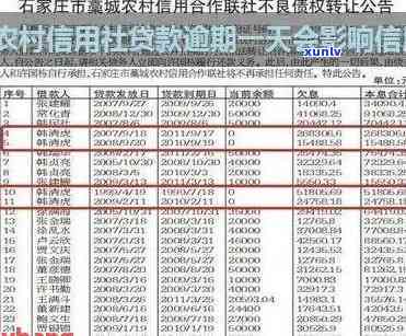 农村信用社有逾期怎么办？解决方法、时间及作用解析