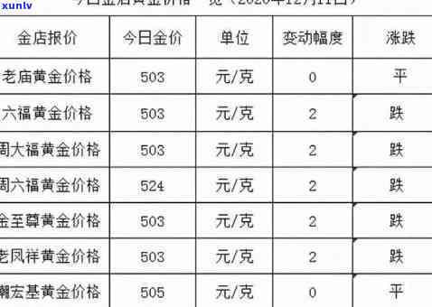 鑫万福黄金怎么样？价格便宜原因及品质评价，官方旗舰店与实体店地址一览