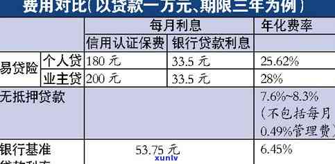 平安易贷逾期三年怎样还清？还本金需要多久？协商还款会否被起诉？