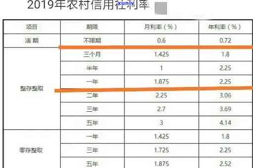 农村信用社一般逾期几天，熟悉农村信用社的逾期规定：一般逾期多少天会被列为违约？